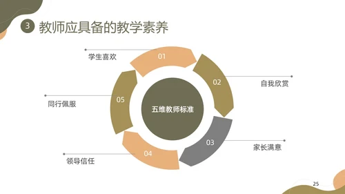 棕色莫兰迪形状教师职业素养培训PPT课件