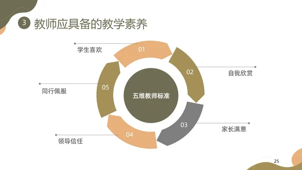 棕色莫兰迪形状教师职业素养培训PPT课件