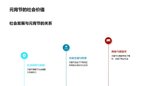 元宵节的蜕变与创新