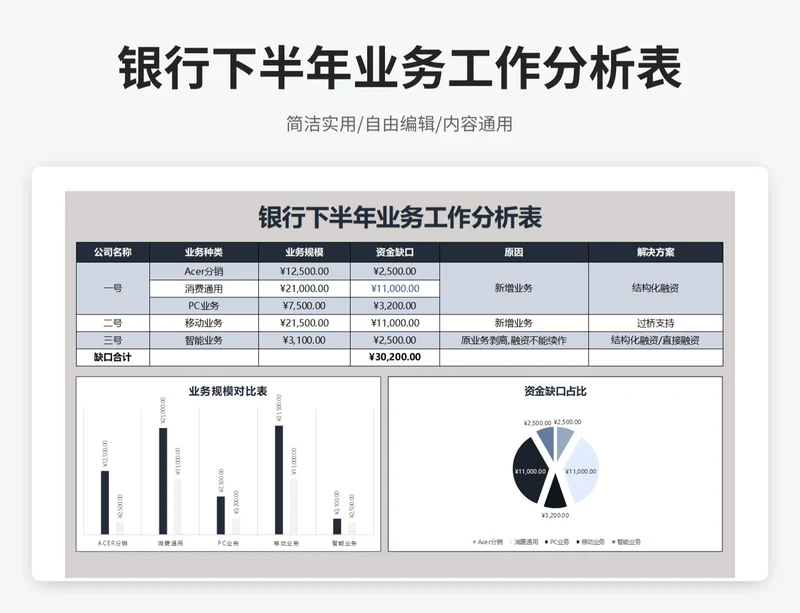 商务风银行下半年业务工作分析表