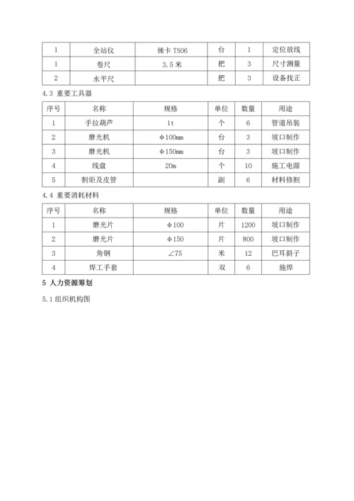 厂区埋地管道安装综合施工专题方案.docx