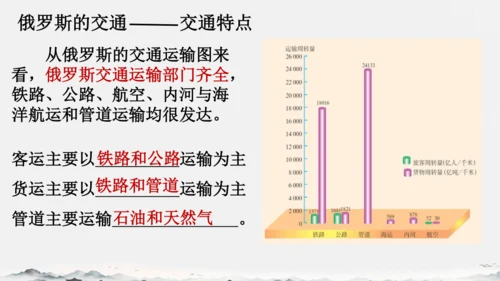 7.4俄罗斯（课件）-七年级地理下册（人教版）