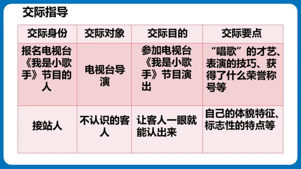 统编版语文四年级下册第七单元口语交际：自我介绍（教学课件）