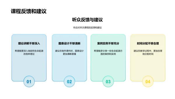 生命起源理论PPT模板