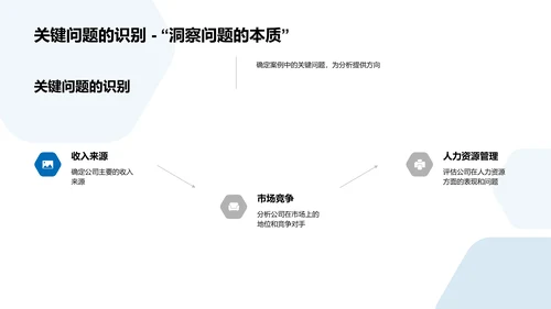 商业案例管理分析PPT模板