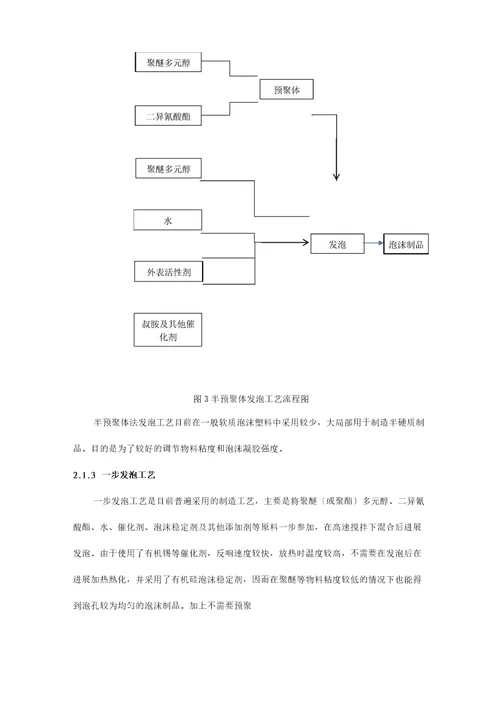 聚氨酯泡沫材料及成型方法总结