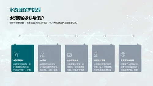 谷雨季节环保