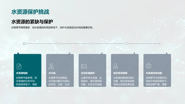 谷雨季节环保