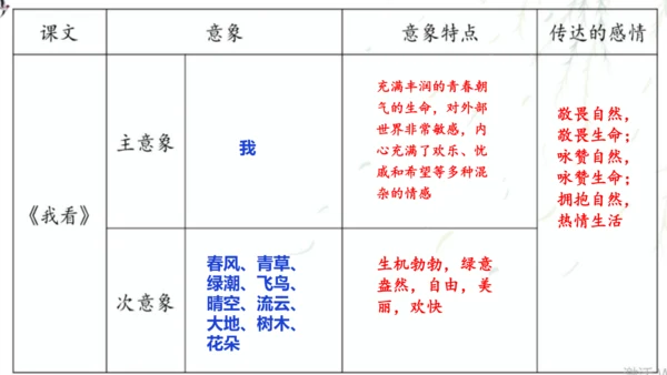 九上第一单元整合教学（诗歌鉴赏）课件（共26张PPT）