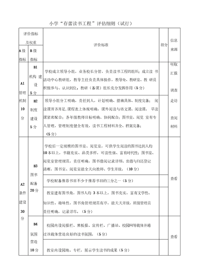 小学“蓓蕾读书工程”评估细则(试行)