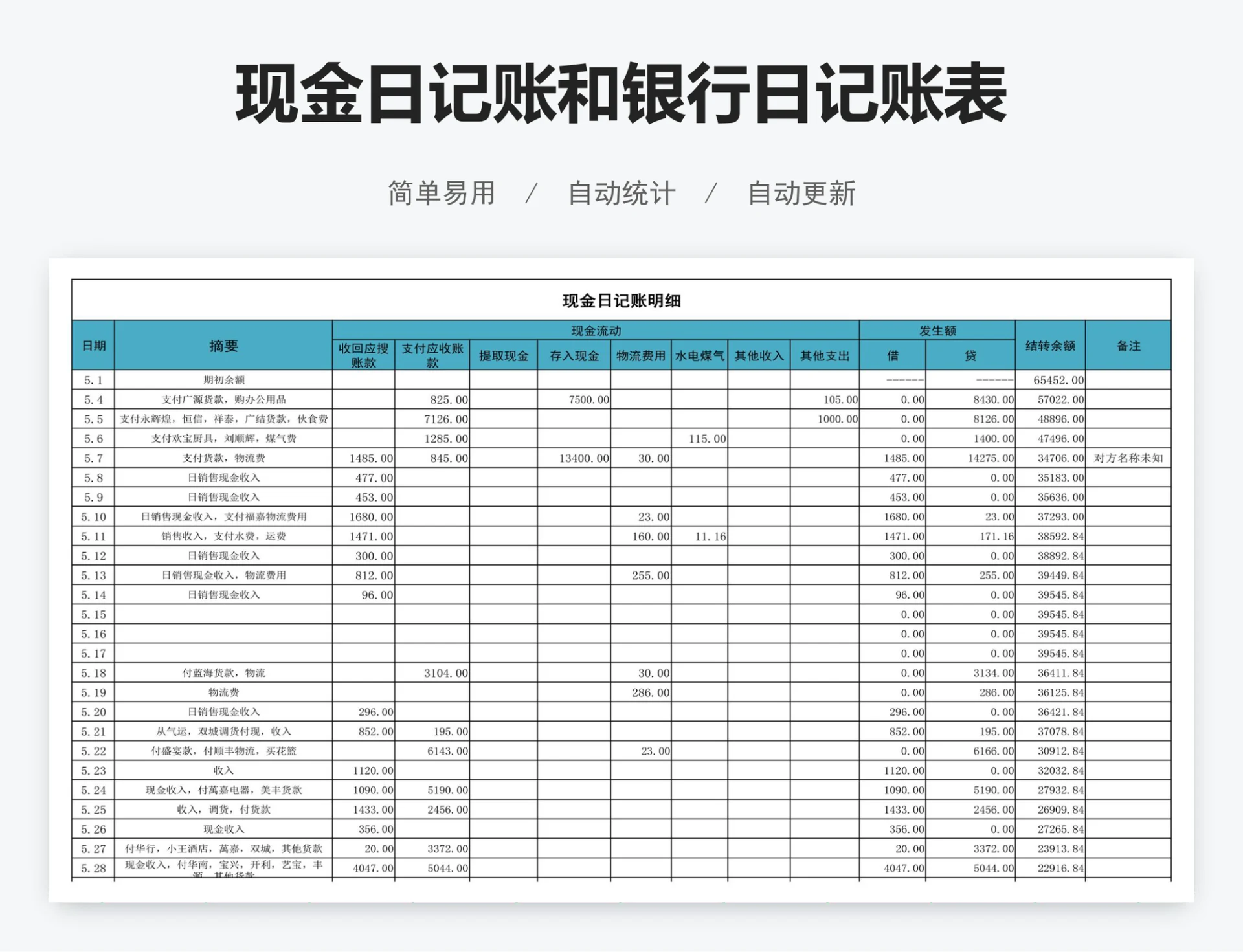 现金日记账和银行日记账表