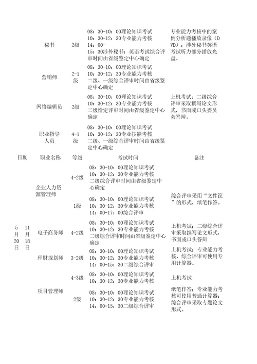 国家职业资格考试