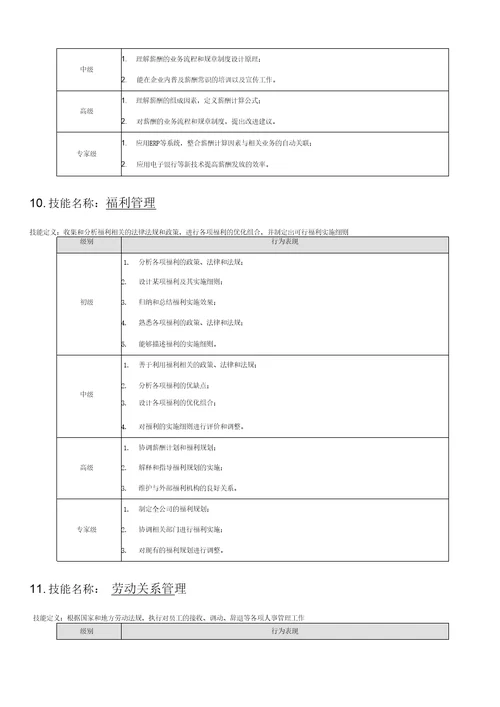 HR技能素质分级模型