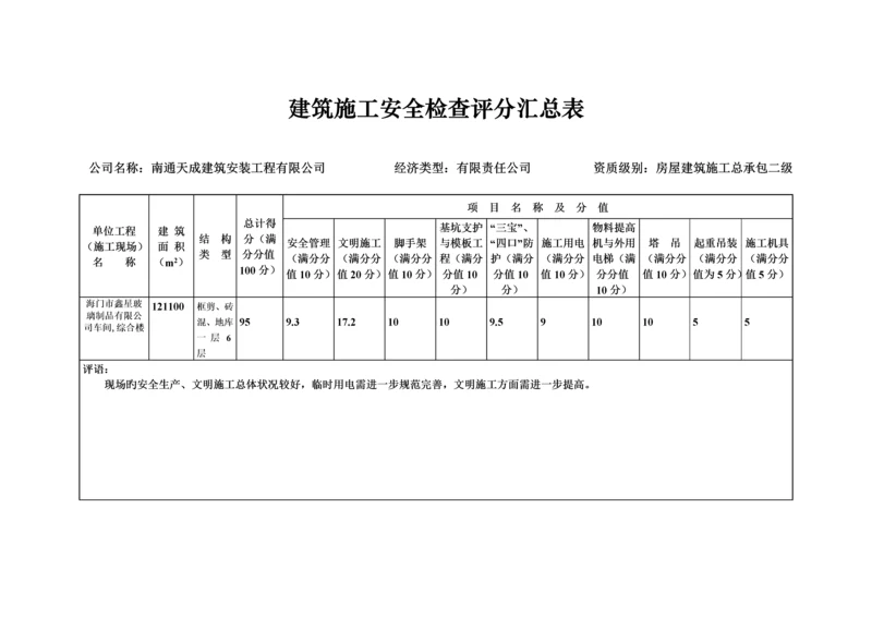 优质建筑综合施工安全检查评分汇总表.docx