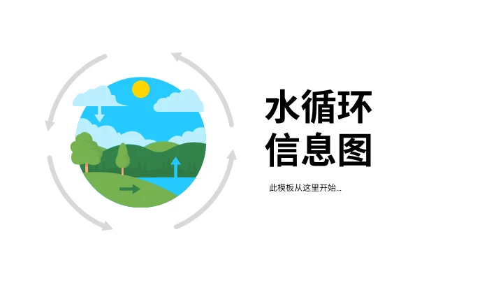 水循环信息图形通用PPT模板