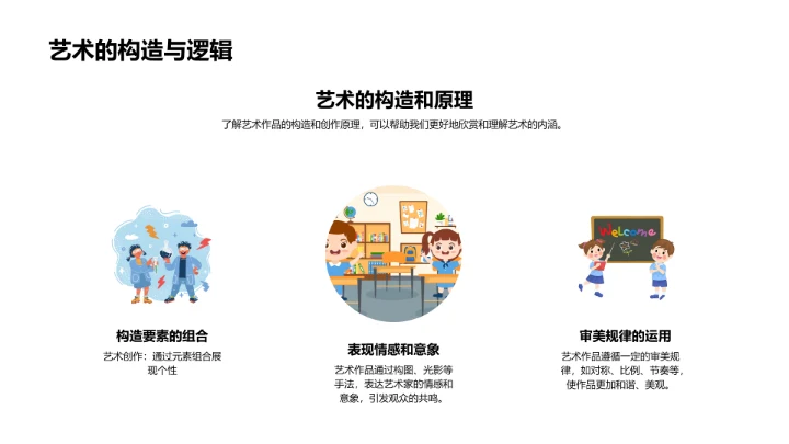 科艺融合探究PPT模板