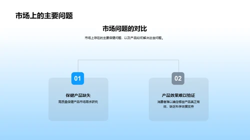 创新健康：科技赋能保健