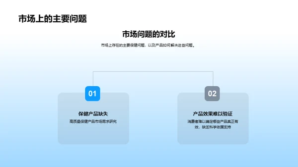 创新健康：科技赋能保健