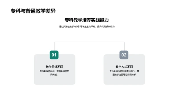 探索专科教学策略