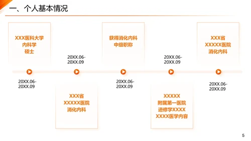 主任医师正高级职称晋升答辩报告通用PPT模板