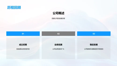 金融公司的企业文化讲座