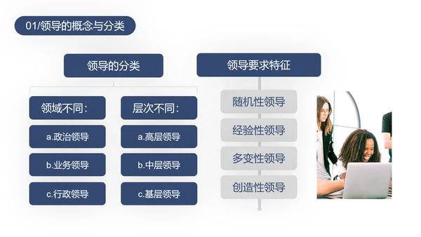 中层管理干部培训PPT模板