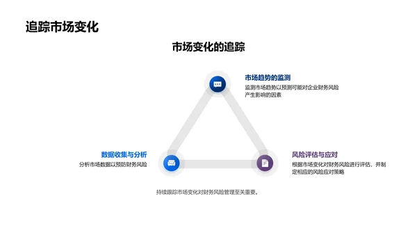 财务风险管理讲座