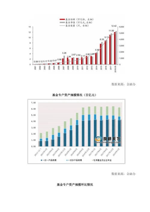 公墓基金行业前景分析：我国指数基金将迎来更大发展机遇.docx