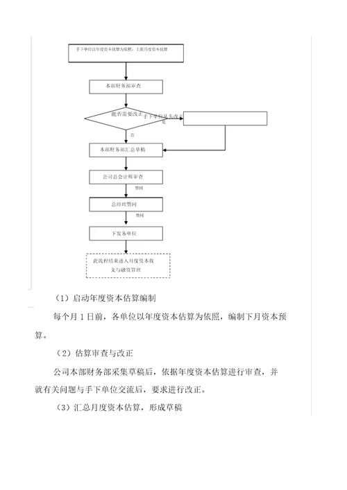 资金管理工作内容流程纲要大纲