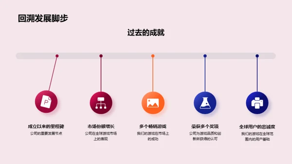 激活游戏新纪元