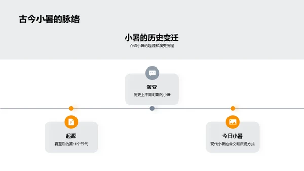 小暑节气全解析