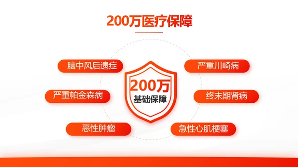 橙色大气保险公司工作总结汇报计划动态PPT模板