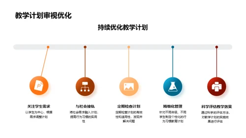 校园行为习惯塑造