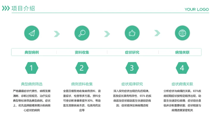 商务风纯文字PPT流程