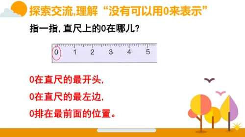 人教版数学（2024）一年级上册第一单元 第7节 0的认识和加、减法课件(共27张PPT)