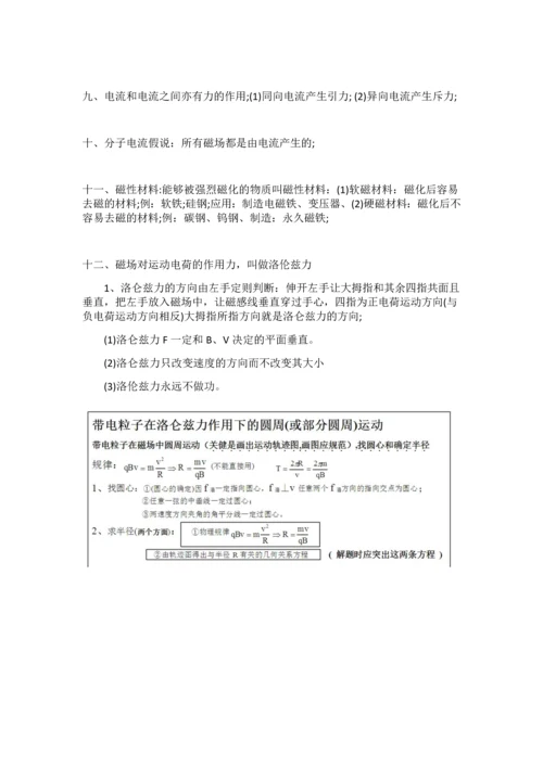高二物理期末复习知识点总结.docx