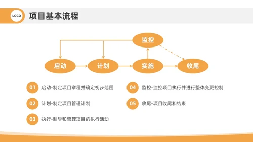 橙色插画风项目管理流程企业员工管理培训PPT课件