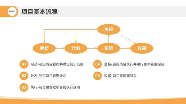 橙色插画风项目管理流程企业员工管理培训PPT课件