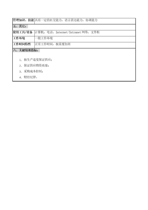 仪器生产企业原辅料采购主管职位说明书