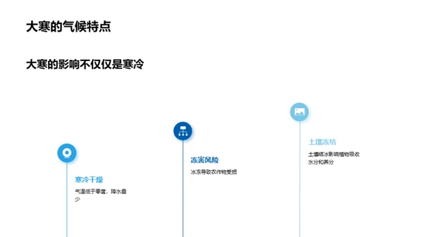 大寒节气与农作物