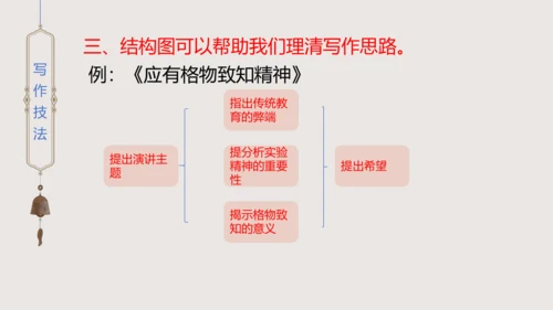 八年级下册   第四单元  任务二《撰写演讲稿》课件(共26张PPT)