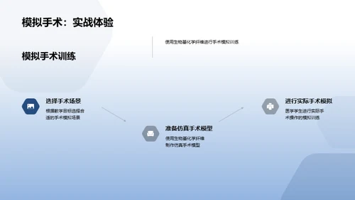 医学教育的创新之路