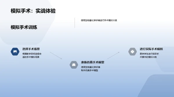 医学教育的创新之路