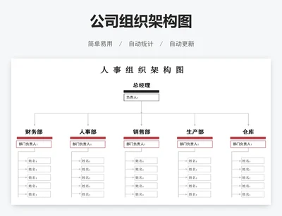 公司组织架构图