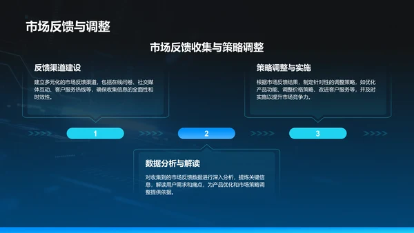 蓝色科技风商业计划书项目介绍PPT模板