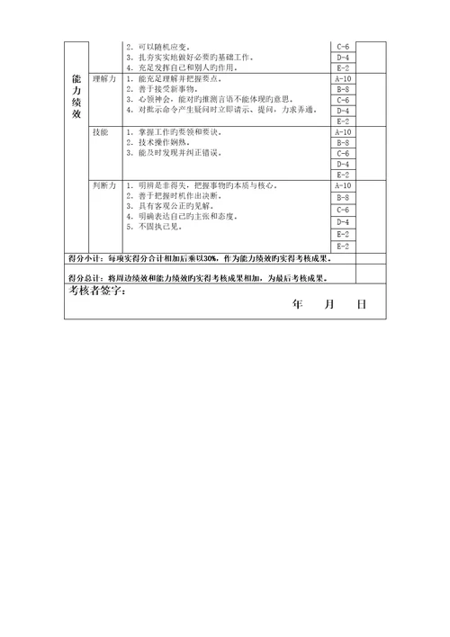 固定资产核算岗位绩效考评表主管级