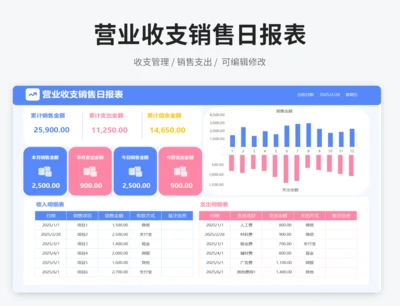 营业收支销售日报表