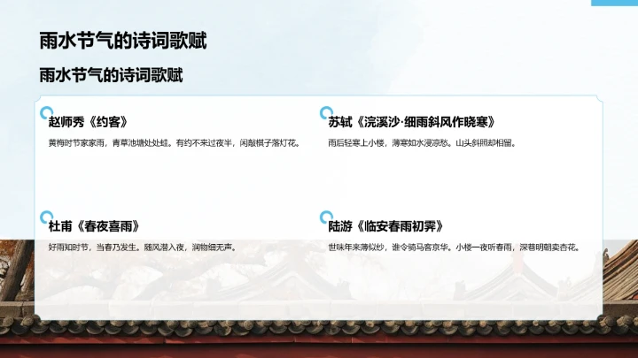 二十四节气雨水PPT模板