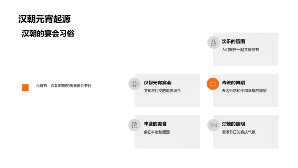 元宵节文化讲解