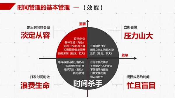 企业员工时间管理技能培训PPT课件
